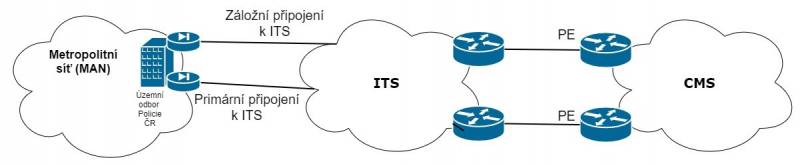 Example of Metropolitan Network connection via the Territorial Police Department of the Czech Republic