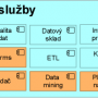 prurezove_it_sluzby.png