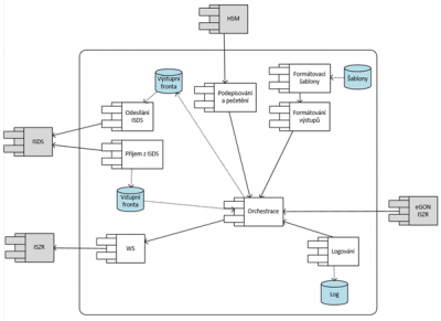 Obsah obrázku text, diagram, Plán, Technický výkres Popis byl vytvořen automaticky