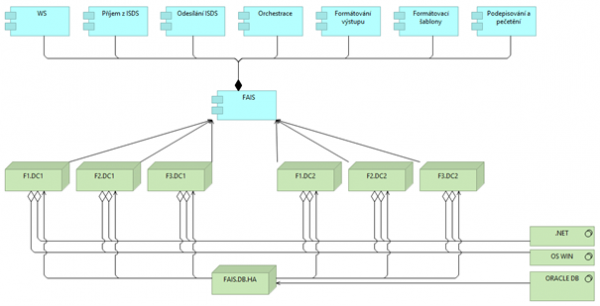 Obsah obrázku diagram, text, Plán, řada/pruh Popis byl vytvořen automaticky