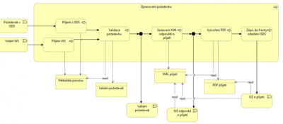 Obsah obrázku text, diagram, Plán, Paralelní Popis byl vytvořen automaticky