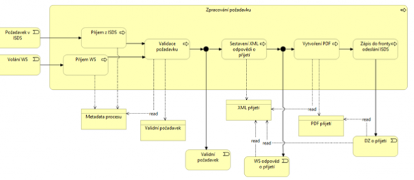 Obsah obrázku text, diagram, Plán, Paralelní Popis byl vytvořen automaticky