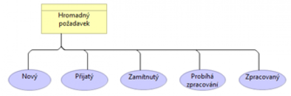 Obsah obrázku text, snímek obrazovky, kruh, Písmo Popis byl vytvořen automaticky