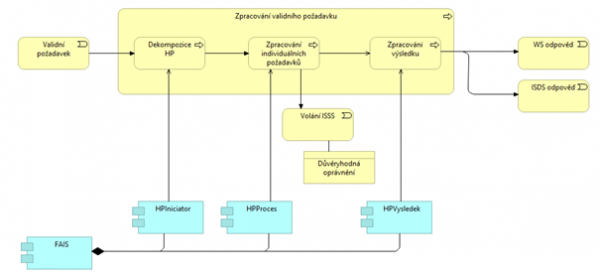 Obsah obrázku text, diagram, Plán, Nalepovací papírek Popis byl vytvořen automaticky