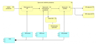 Obsah obrázku text, diagram, Plán, Nalepovací papírek Popis byl vytvořen automaticky