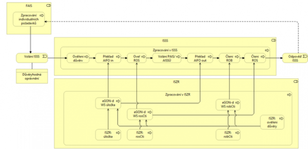 Obsah obrázku text, diagram, řada/pruh, Paralelní Popis byl vytvořen automaticky