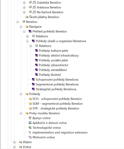 Navržená typová struktura modelů a pohledů ORP na příkladu Benešova