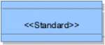  Metamodel architektury standardizace