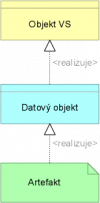  Metamodel hlediska struktury informací.