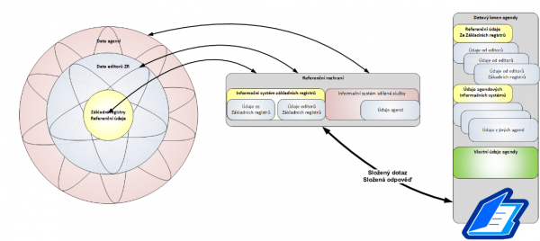 Figure 1: Data distribution and exchange scheme