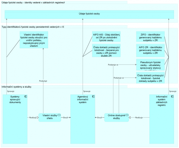 Figure 10: View of identifiers in VS