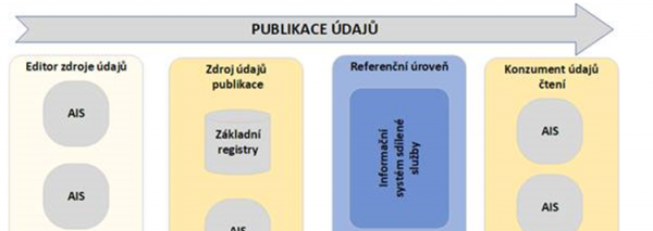 Figure 11: Working principle of the Linked Data Pool