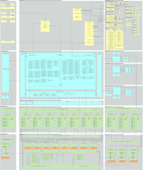 Figure 5: View of the future state of PPDF in terms of its components, services, actors, HW and SW technologies and physical interconnection