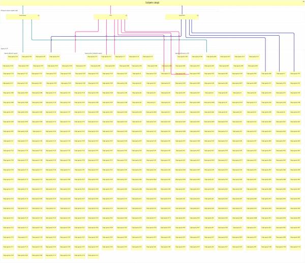 Figure 7: Viewing the current state of PPDF from the perspective of the rights holder