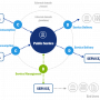 imaps_conceptual_model_v2.0.jpg.png