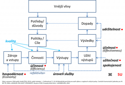 Obsah obrázku text, snímek obrazovky, Písmo, diagram Popis byl vytvořen automaticky